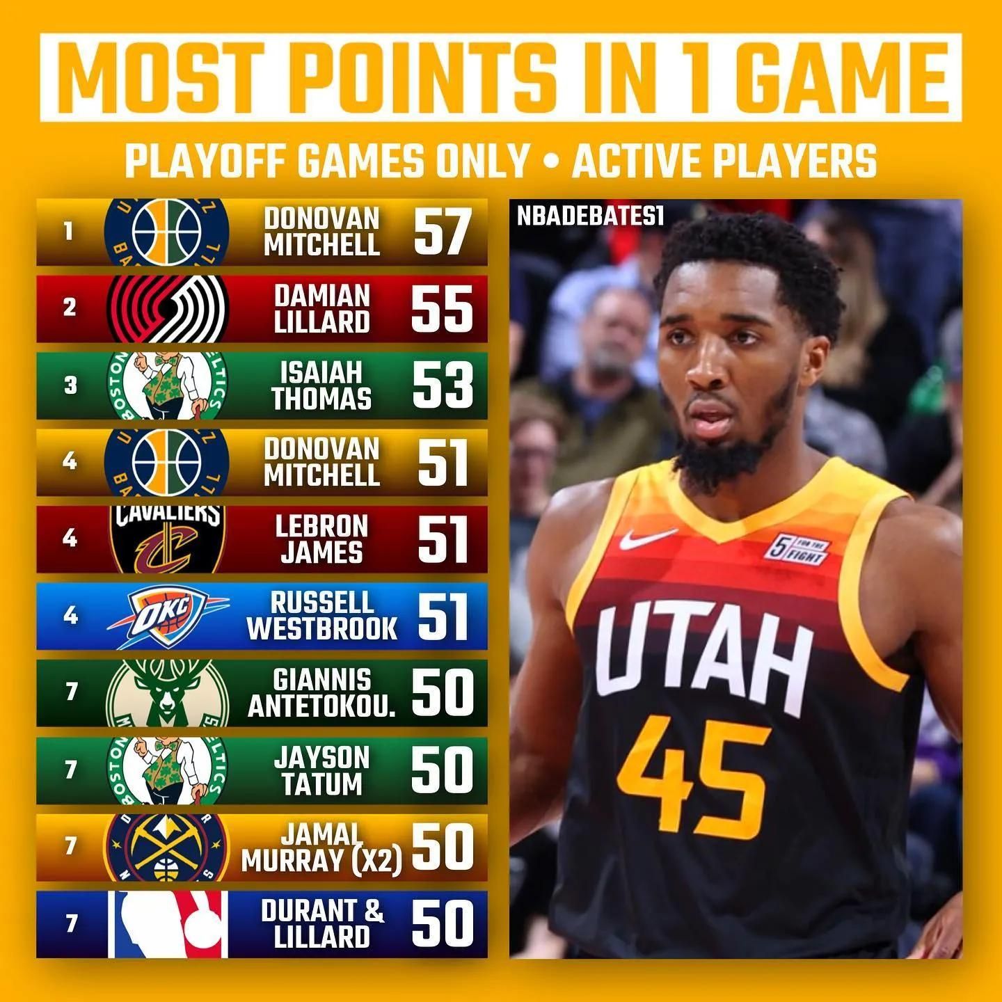 收入分配的 收入分配的